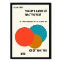 Rolling Stones A3 Print 