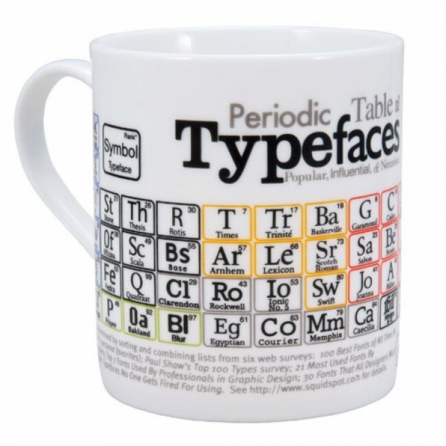 Typeface mug