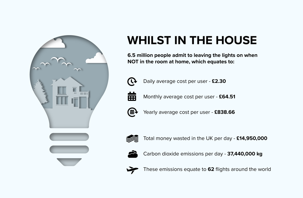 Leaving the Lights on : A Study from Utility Design